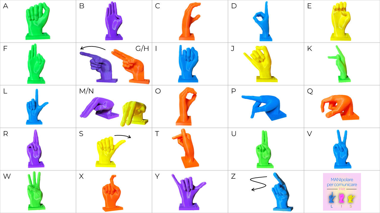 MANIpolare tutte le lettere LIS del kit